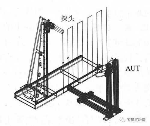 精選測(cè)試與測(cè)量產(chǎn)品 滿足工程師日益增長(zhǎng)的工程測(cè)量需求