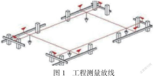 我國工程測(cè)量的發(fā)展現(xiàn)狀與思考分析